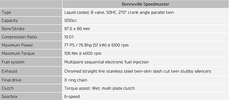 Triumph Bonneville Speedmaster Specs