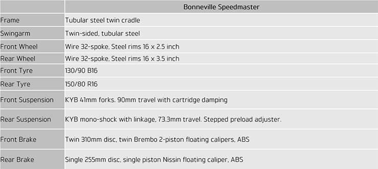 Triumph Bonneville Speedmaster Specs