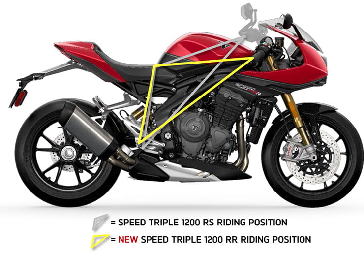 Triumph Speed Triple 1200 RR 2022 Review Details Price Spec_75