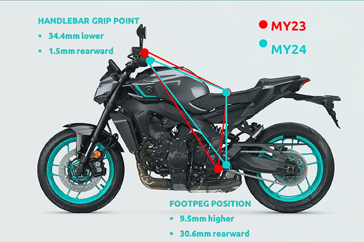 2024 Yamaha MT-09 Review Details Price Spec_216
