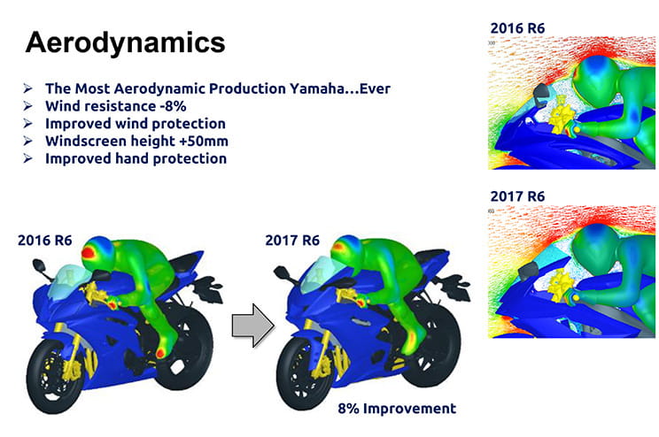 2017 Yamaha R6