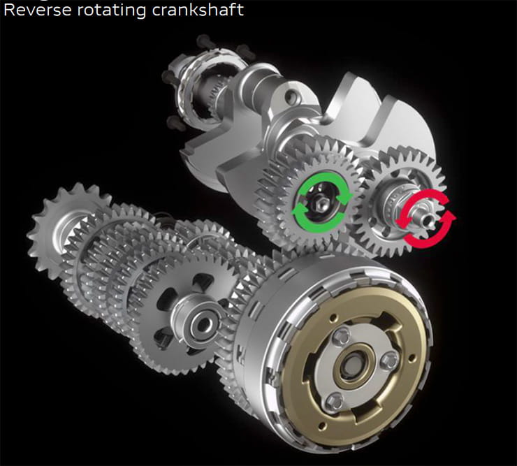 Engine secrets of the Ducati Panigale V4