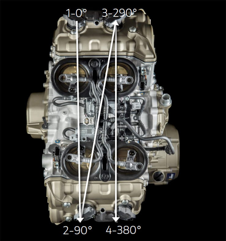 Engine secrets of the Ducati Panigale V4