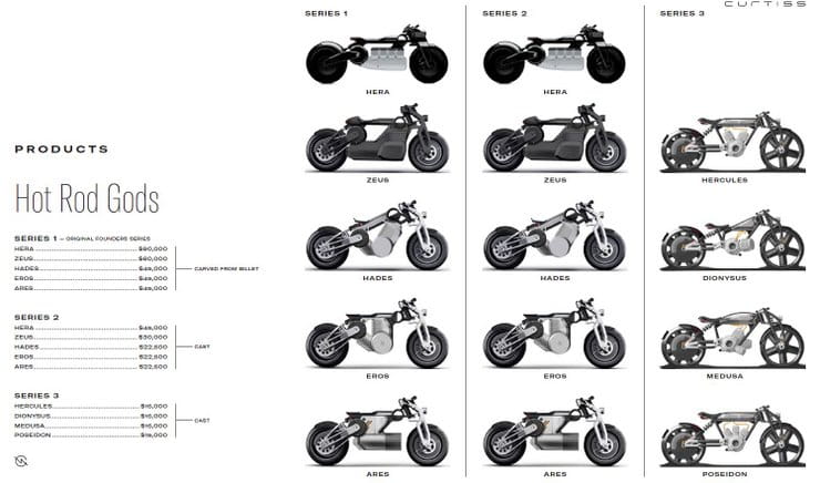 curtiss motorcycle range