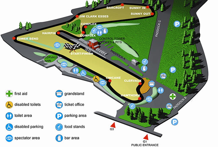 UK Circuit Guide for Motorbike Track Days