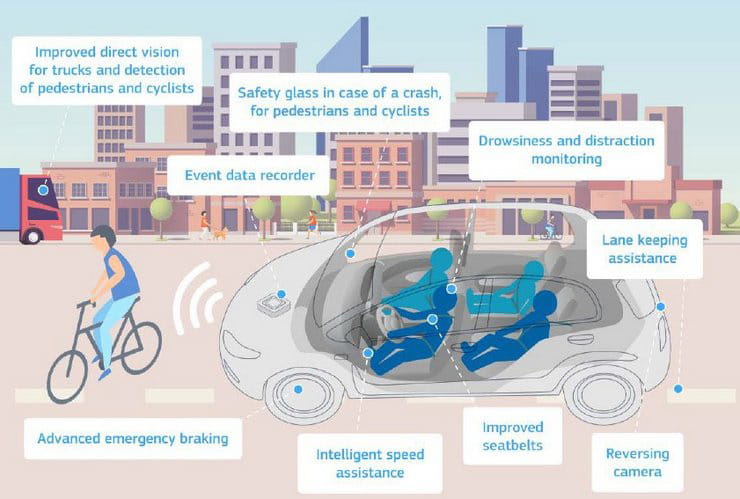 Speed limiters and black boxes on cars by 2022. Are bikes next?
