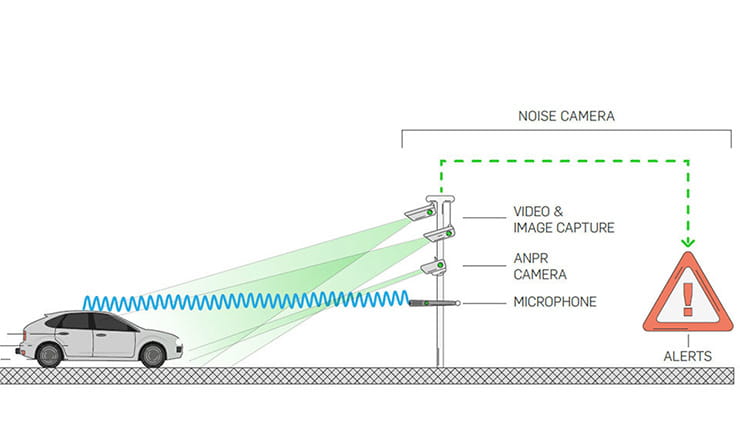 ‘Noise cameras’ to catch motorists whose modified vehicles are disturbing the peace and quiet