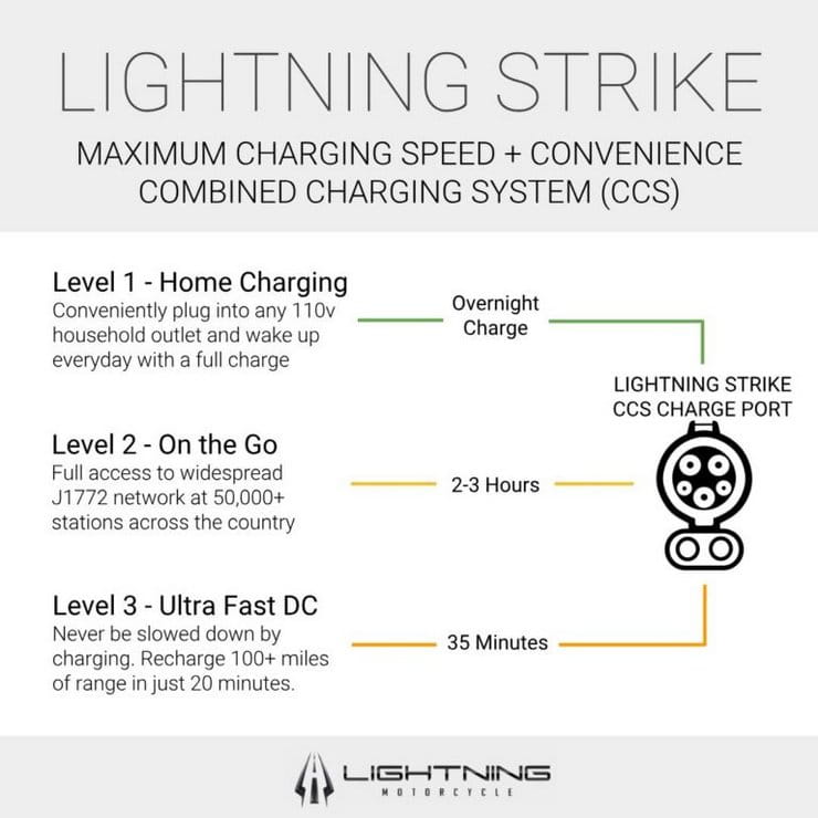 Lightning Strike charging times revealed