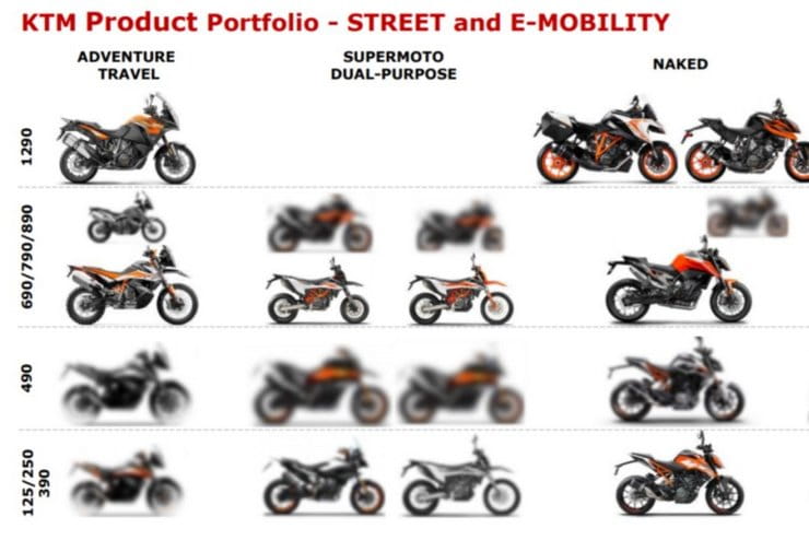 KTM planned products