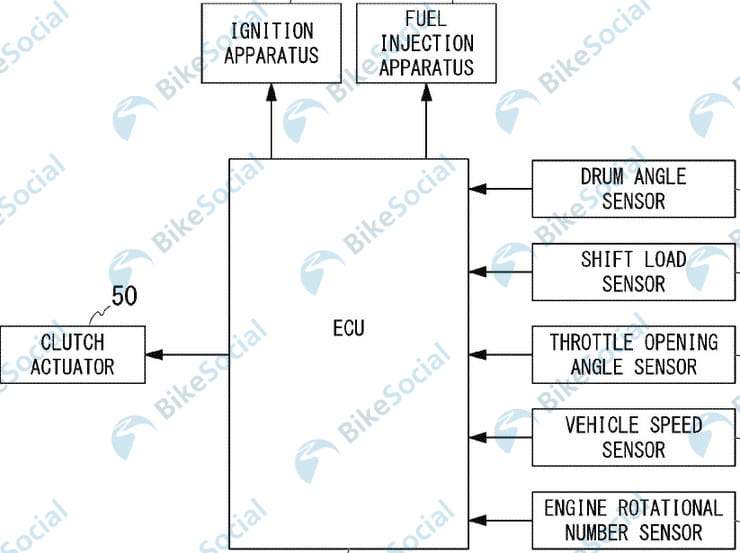 Hondamatic for the 21st century. Patents show semi-automatic Honda CB1100