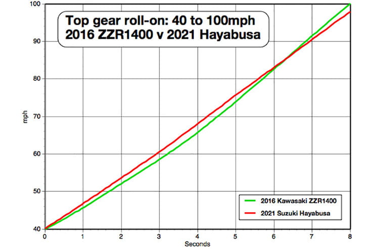 Suzuki Hayabusa 2021 Review Price Spec_12