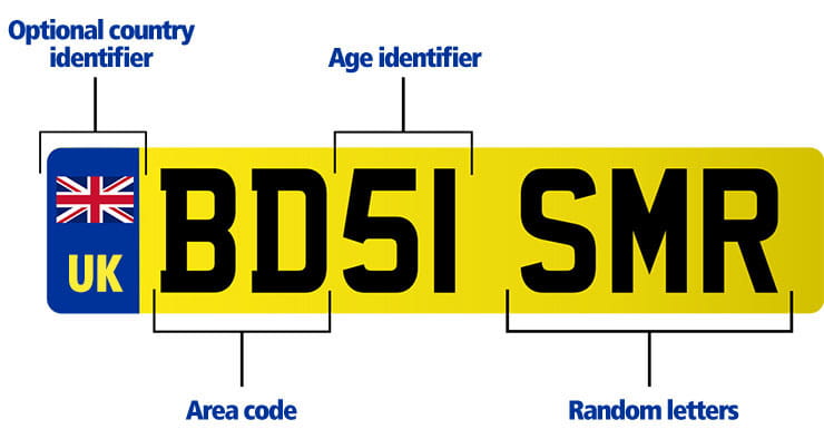UK driving licences number plates after brexit_02a