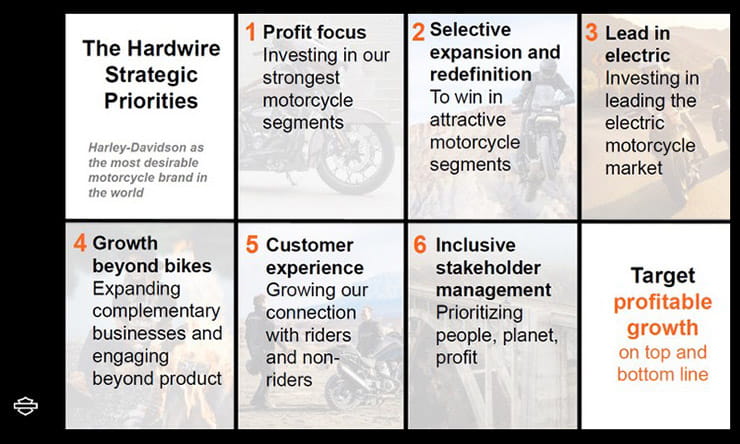 Harley-Davidson to focus on core markets_04