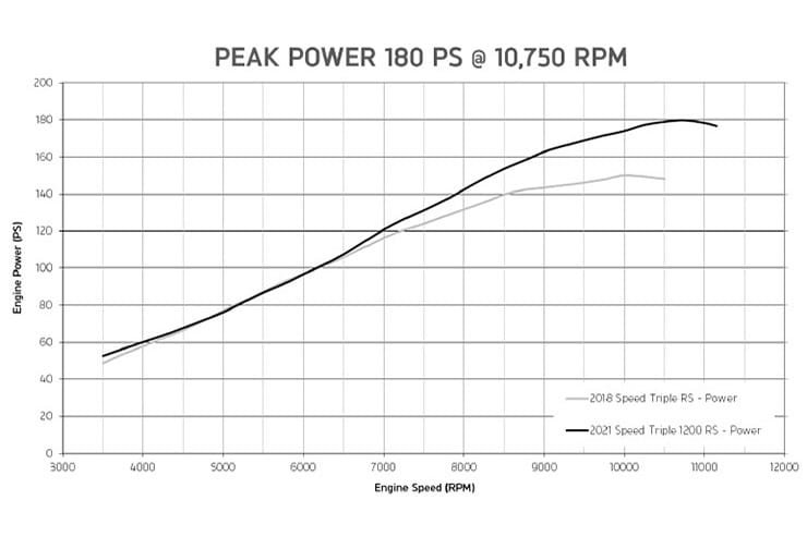 Triumph Speed Triple 1200 RS 2021 Details Price Spec_05
