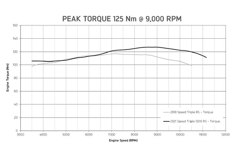 Triumph Speed Triple 1200 RS 2021 Details Price Spec_06