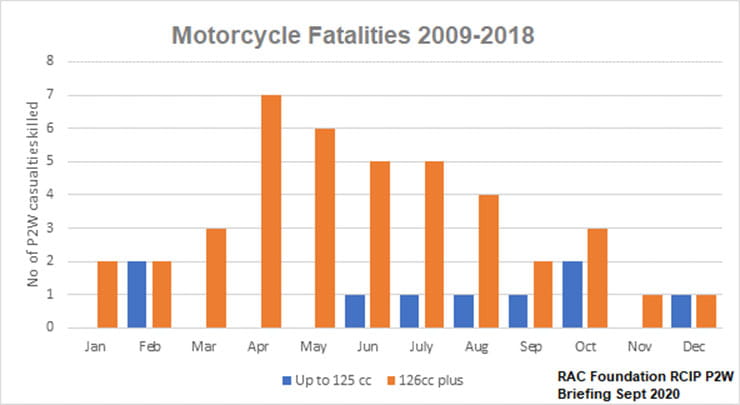 Why drivers pull out on motorcycles_06