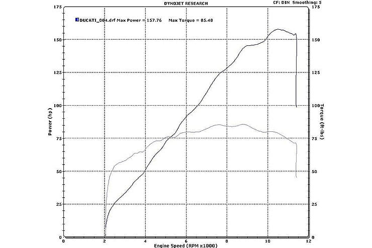 Ducati Multistrada V4S Long Term Review Price Spec_04