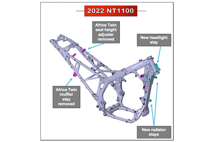 Honda NT1100 2022 Review Price Spec_17