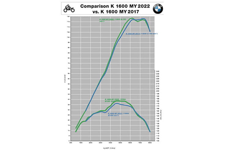 BMW K1600 GT GTL Bagger Grand America Review Price Spec_10