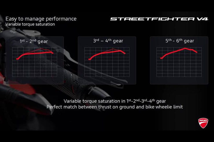 Ducati Streetfighter V4 SP 2022 Review Price Spec_83