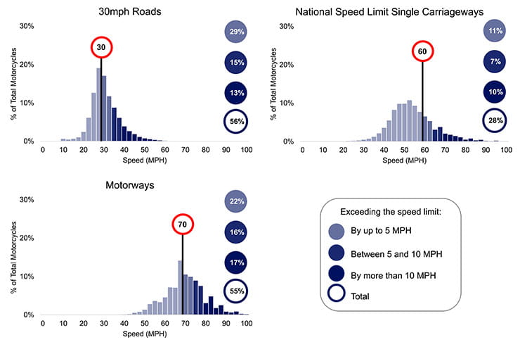 Government stats on speeding vehicles_02