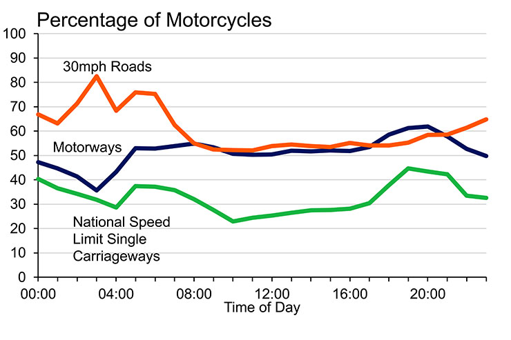 Government stats on speeding vehicles_06