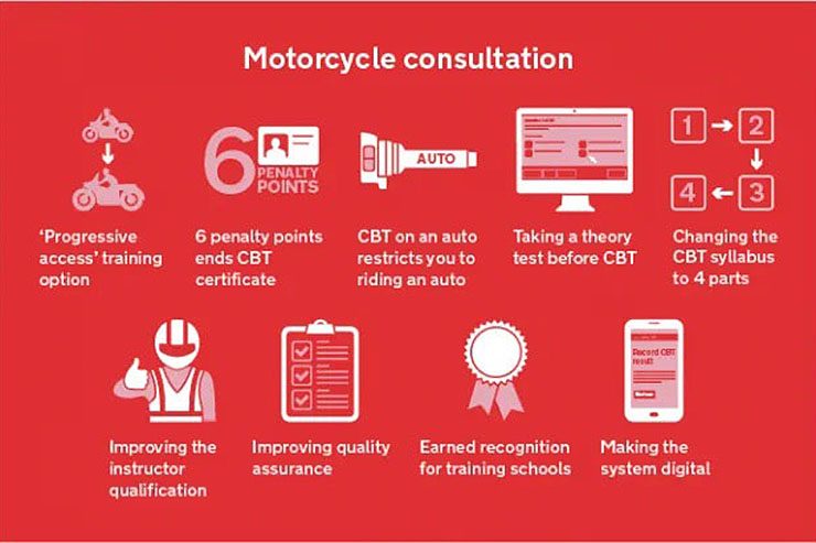 Motorcycle industry calls for changes to CBT_02
