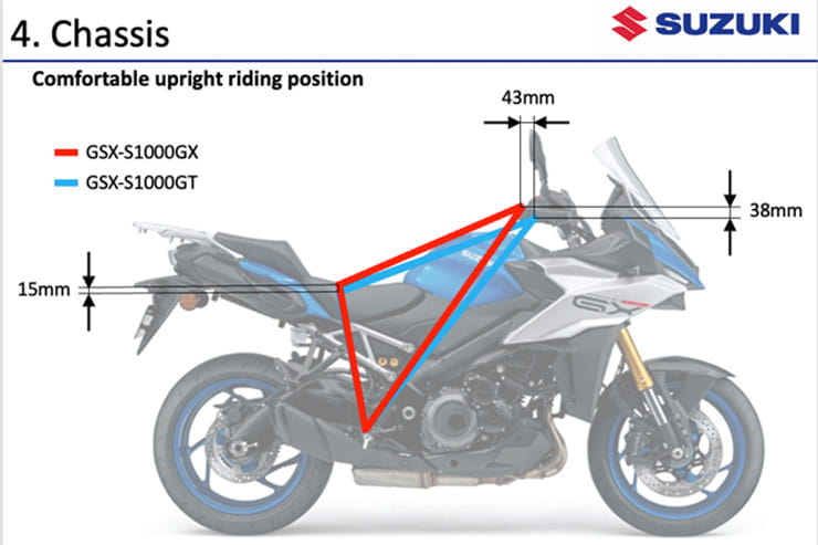 2024 Suzuki GSX-S1000GX Review Details Price Spec_1015