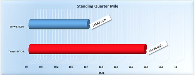 Standing quarter via a GPS datalogger