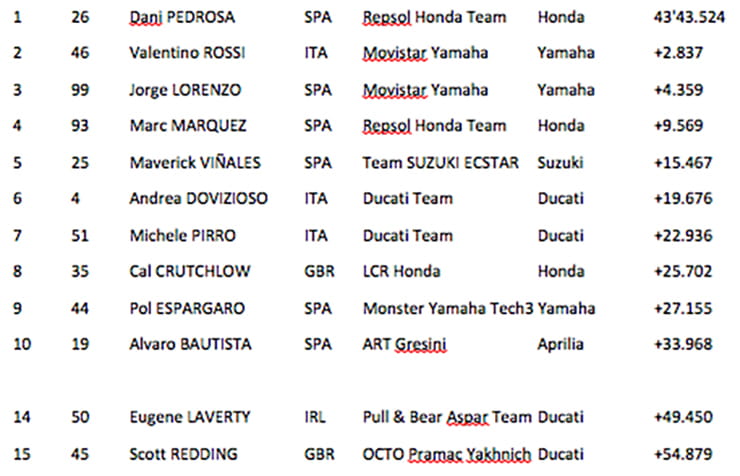 2016 Misano MotoGP results