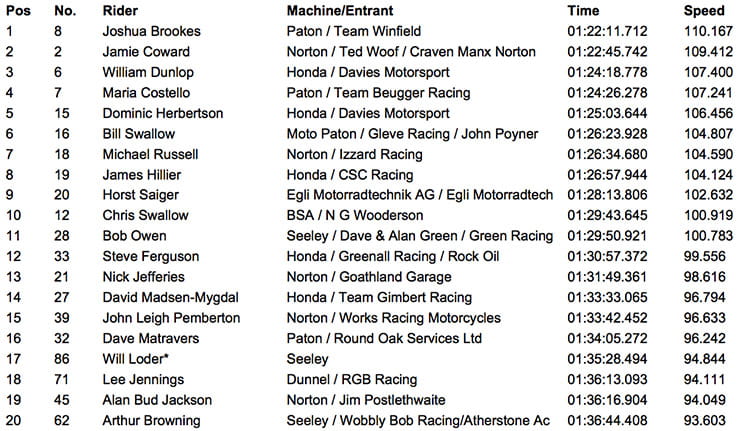 Senior Classic TT Race Results