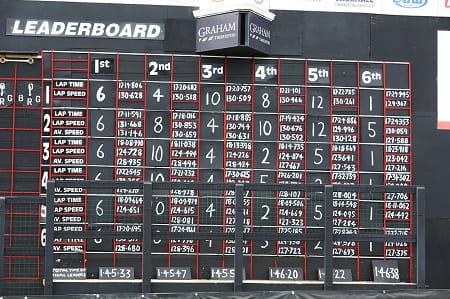 Could the iconic scoreboard be no more?
