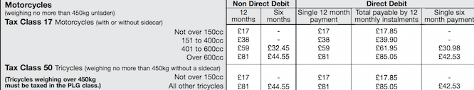 Vehicle Excise Duty from April 1 2015
