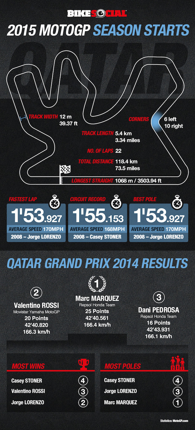 All you need to know about Losail International Circuit