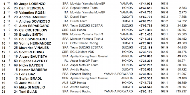 Aragon Race Results
