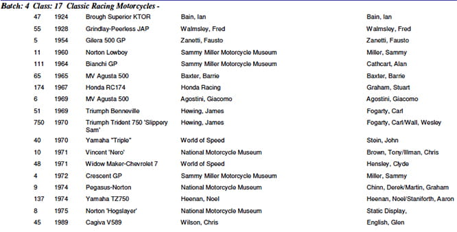 Goodwood Festival of Speed motorcycle entry list